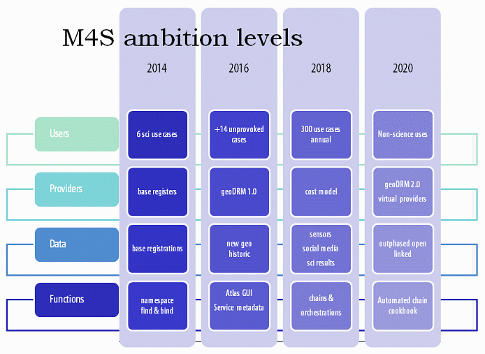 Maps4Science